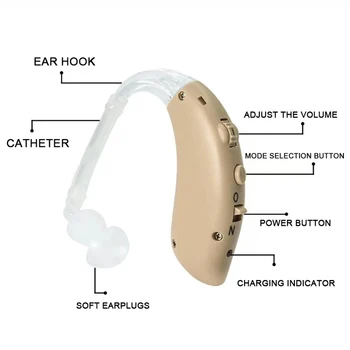 2021 Новый USB-аккумуляторный слуховой аппарат в ухо, усилитель звука, Портативный Малошумящий Широкочастотный Слуховой аппарат, Глухота