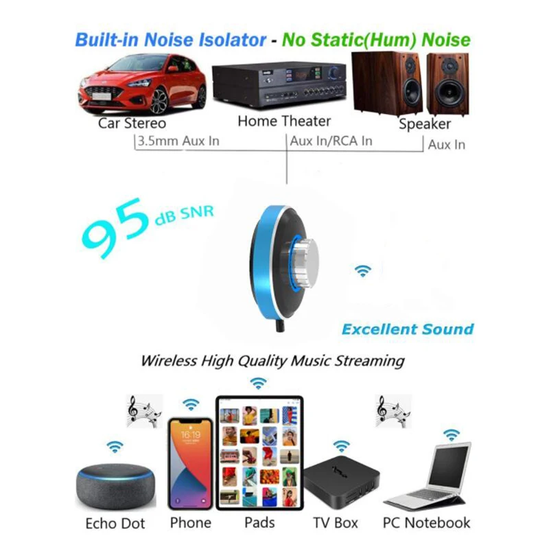 Bluetooth-совместимый аудиоприемник 5.0, Громкая связь, 3,5 мм Разъем AUX, стерео Беспроводной адаптер для автомобильного комплекта, усилитель домашней акустики Изображение 1