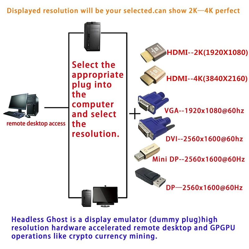RGeek Виртуальный дисплей HDMI 4K HDMI DDC EDID Фиктивный штекер EDID Дисплей Чит Виртуальный штекер Адаптер эмулятора-манекена HDMI для майнинга Изображение 5