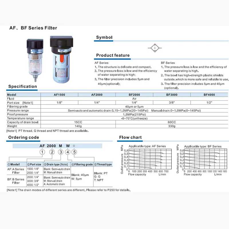 Воздушный фильтр, маслоотделитель, стакан для водяного фильтра, оригинальный и аутентичный, продается на месте BF2000 BF3000 BF4000 Изображение 4