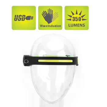 Светодиодный налобный фонарь COB Head Lamp со встроенным аккумулятором Фонарик USB Перезаряжаемый налобный фонарь 4 режима освещения Всепогодный головной фонарь